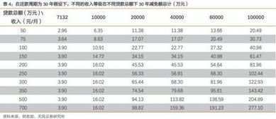 汽车抵贷款利息多少